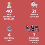 MIT-Zuckerman Fund 2019-2020 Winners / 2019 Year in Review