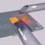 Silicon chips combine light and ultrasound for better signal processing